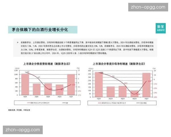 行业发展周期迎来结构性调整，平台侧聚焦内容价值延伸